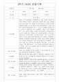 만1세 1년 3월-2월 관찰일지 / 영역별 발달평가 14명 28Page 10페이지