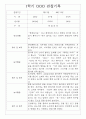 만1세 1년 3월-2월 관찰일지 / 영역별 발달평가 14명 28Page 12페이지