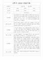 만1세 1년 3월-2월 관찰일지 / 영역별 발달평가 14명 28Page 15페이지