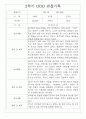 만1세 1년 3월-2월 관찰일지 / 영역별 발달평가 14명 28Page 17페이지