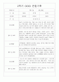 만1세 1년 3월-2월 관찰일지 / 영역별 발달평가 14명 28Page 19페이지