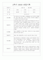 만1세 1년 3월-2월 관찰일지 / 영역별 발달평가 14명 28Page 23페이지