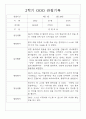 만1세 1년 3월-2월 관찰일지 / 영역별 발달평가 14명 28Page 24페이지