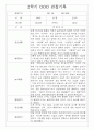 만1세 1년 3월-2월 관찰일지 / 영역별 발달평가 14명 28Page 25페이지