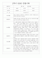 만1세 1년 3월-2월 관찰일지 / 영역별 발달평가 14명 28Page 26페이지