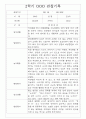 만1세 1년 3월-2월 관찰일지 / 영역별 발달평가 14명 28Page 28페이지