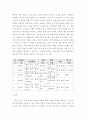 한국능력평가론) 언어 평가 도구의 개발 절차에 따라 한국어 듣기 평가를 실제로 설계하고 제작하십시오 4페이지