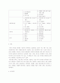 한국어문규범) 어문 규범의 관점에서 방송 모니터 하기, 올해 방영된 방송 프로그램을 선정한 뒤, 어문 규범의 위반 사례를 수집할 것 4페이지