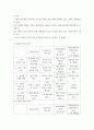 경영전략론) 글로벌 자동차 산업 내에 경쟁하고 있는 3개의 경쟁기업을 선택하여(한국 기업 포함 가능) VRIO 분석을 하시오 4페이지
