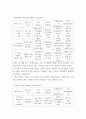글로벌 자동차 산업 내에 경쟁하고 있는 3개의 경쟁기업을 선택하여(한국 기업 포함가능) VRIO 분석 ssaa 4페이지