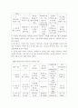 글로벌 자동차 산업 내에 경쟁하고 있는 3개의 경쟁기업을 선택하여(한국 기업 포함가능) VRIO 분석 ssaa 5페이지
