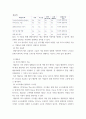 경영전략론) 글로벌 자동차 산업 내에 경쟁하고 있는 3개의 경쟁기업을 선택하여(한국 기업 포함가능) VRIO 분석을 행하시오 5페이지