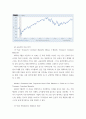 글로벌지역투자) 2020년-2023년 8월까지 미국의 기준금리(Effective Federal Funds Rate), GDP 변화율, SP500 지수 등의 추이를 각각 그래프로 나타내시오 4페이지