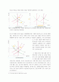기초 거시경제론) 투자지출이 기존의 10조 원에서 0원으로 10조 원만큼 감소하는 경우, 표가 어떻게 변하는지 새로운 표를 작성하여 나타내시오 4페이지