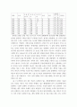 기초거시경제론) 다음 보기의 요인들에 따라 경제의 단기 균형과 장기 균형이 어떻게 변화하는지를 총수요-총공급 모형을 통해 그림을 이용하여 설명하시오 3페이지