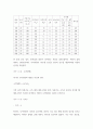기초거시경제론) 다음 보기의 요인들에 따라 경제의 단기 균형과 장기 균형이 어떻게 변화하는지를 총수요-총공급 모형을 통해 그림을 이용하여 설명하시오 3페이지