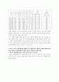 기초거시경제론 교재의 표9-2 투자지출이 기존의 10조원에서 0원으로 10조원만큼 감소하는 경우, 표가 어떻게 변하는지 새로운 표를 작성 qwqw 3페이지