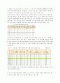 기초거시경제론) 투자지출이 기존의 10조원에서 0원으로 10조원만큼 감소하는 경우, 표가 어떻게 변하는지 새로운 표를 작성하여 나타내시오 3페이지
