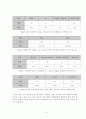 외모 지상주의 사회와 그 사회 속에 살아가는 사람들 9페이지