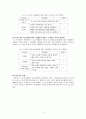 아이돌 활용 광고의 실제 효과에 관한 연구 8페이지