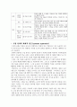 수업 설계에 대한 이해 2페이지