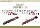 전통문화교육의 필요성과 실천방안에 대한 발표 PPT 7페이지
