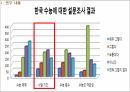 한국 프랑스 오스트레일리아 대입시험 비교분석 연구에 대한 발표 PPT 5페이지