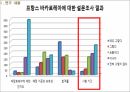 한국 프랑스 오스트레일리아 대입시험 비교분석 연구에 대한 발표 PPT 12페이지