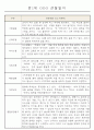 만1세 6개영역 평가제 관찰일지 174Page 2페이지