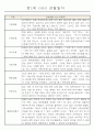 만1세 6개영역 평가제 관찰일지 174Page 3페이지