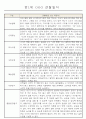 만1세 6개영역 평가제 관찰일지 174Page 4페이지