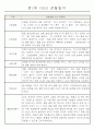 만1세 6개영역 평가제 관찰일지 174Page 6페이지