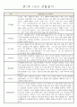 만1세 6개영역 평가제 관찰일지 174Page 8페이지