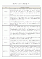 만1세 6개영역 평가제 관찰일지 174Page 9페이지
