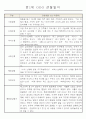 만1세 6개영역 평가제 관찰일지 174Page 13페이지