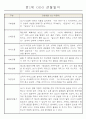 만1세 6개영역 평가제 관찰일지 174Page 14페이지