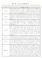 만1세 6개영역 평가제 관찰일지 174Page 16페이지