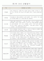 만1세 6개영역 평가제 관찰일지 174Page 17페이지