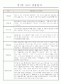 만1세 6개영역 평가제 관찰일지 174Page 18페이지