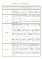 만1세 6개영역 평가제 관찰일지 174Page 19페이지