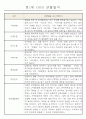 만1세 6개영역 평가제 관찰일지 174Page 20페이지