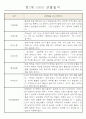 만1세 6개영역 평가제 관찰일지 174Page 23페이지