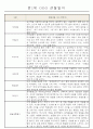만1세 6개영역 평가제 관찰일지 174Page 25페이지
