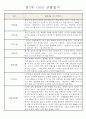 만1세 6개영역 평가제 관찰일지 174Page 28페이지