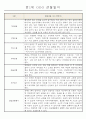 만1세 6개영역 평가제 관찰일지 174Page 29페이지