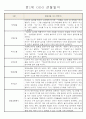 만1세 6개영역 평가제 관찰일지 174Page 36페이지