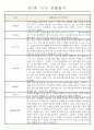 만1세 6개영역 평가제 관찰일지 174Page 37페이지