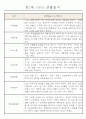 만1세 6개영역 평가제 관찰일지 174Page 40페이지