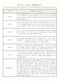 만1세 6개영역 평가제 관찰일지 174Page 41페이지