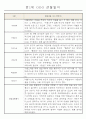 만1세 6개영역 평가제 관찰일지 174Page 44페이지